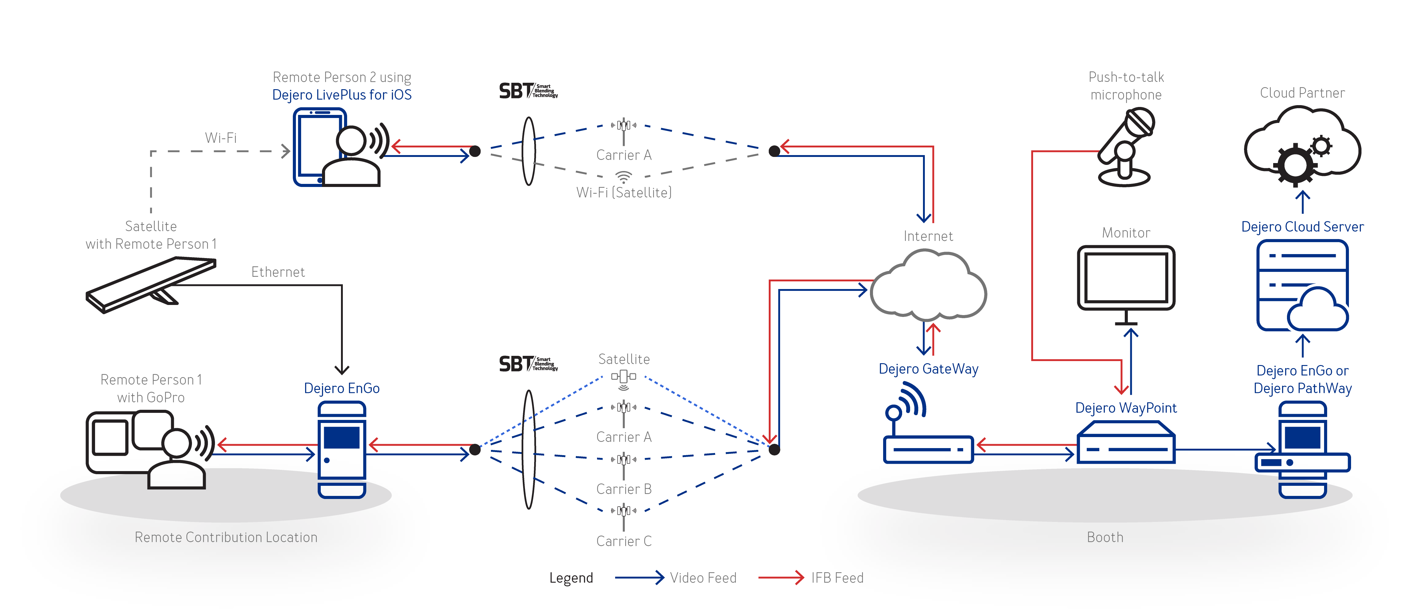 Dejero-NAB-2025-Demo-Workflow-final