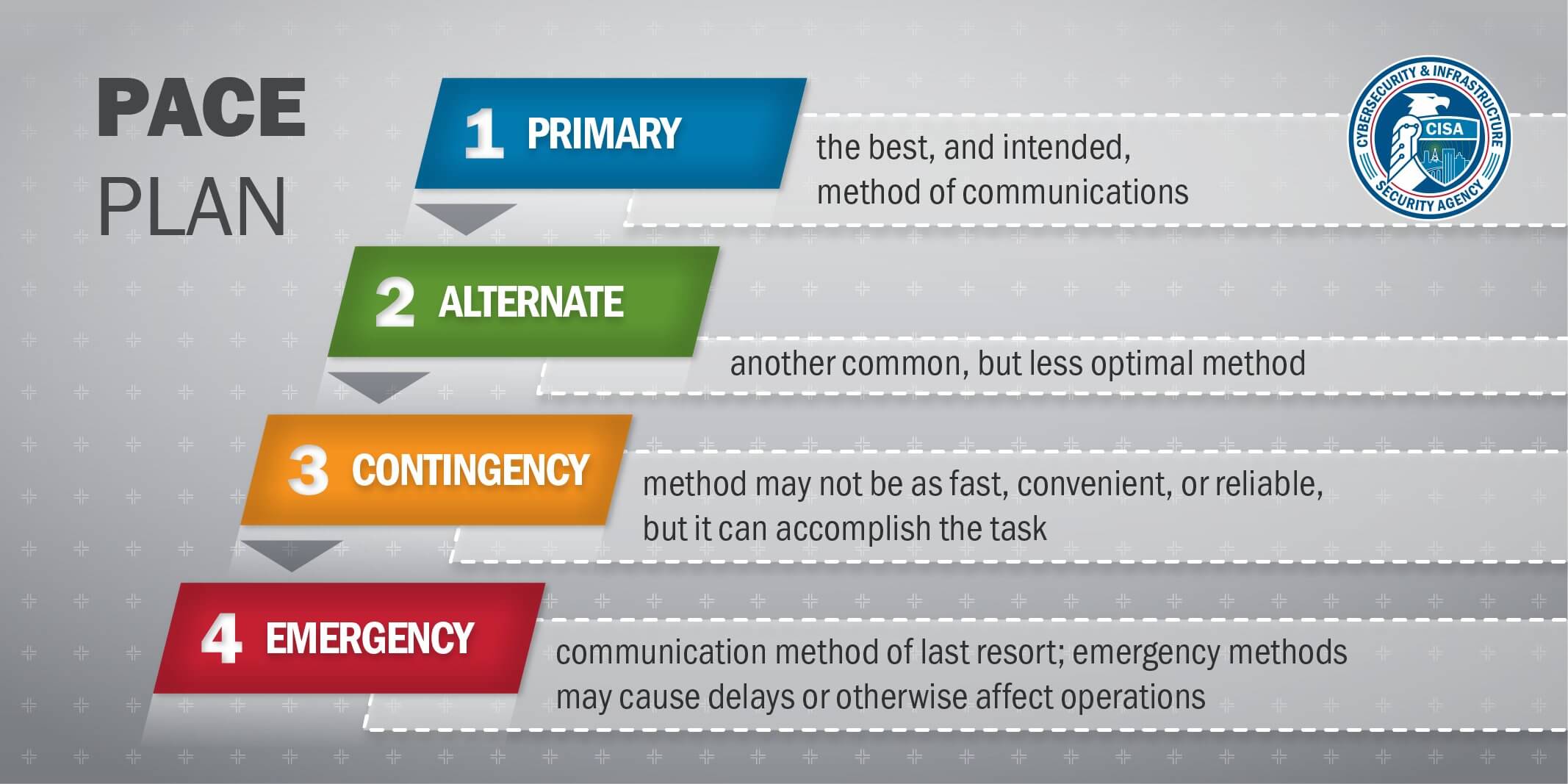 CISA PACE Plan