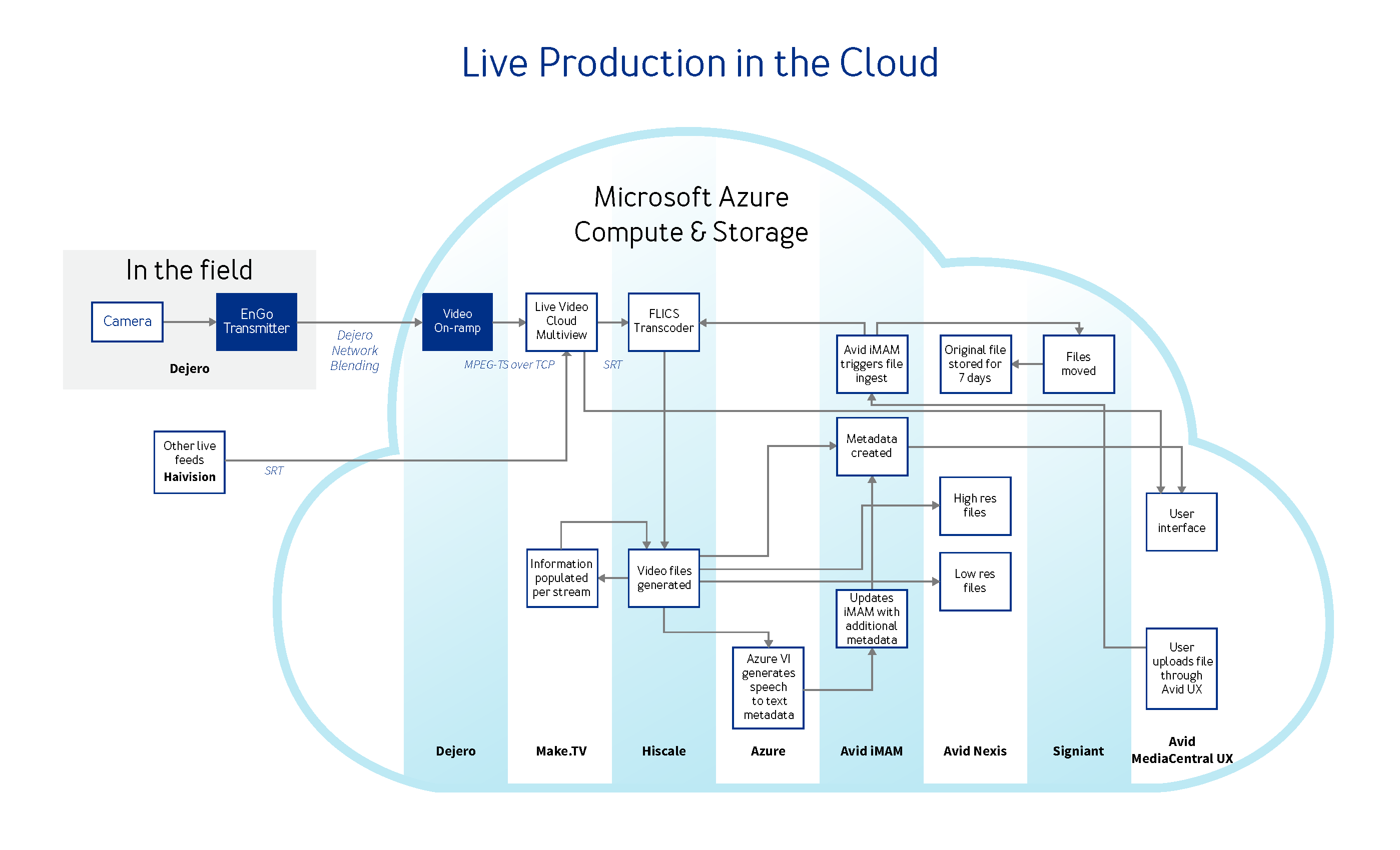 Dejero-Microsoft-IBC-Workflow-FINAL