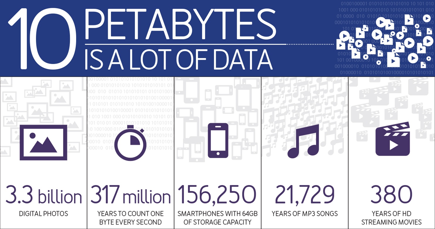 Dejero-Petabyte-Infographic-2x