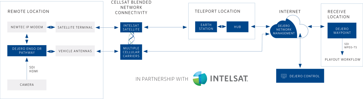 RemoteLocationWorkFlow